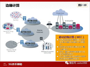 5G技術(shù)為人工智能與工業(yè)互聯(lián)網(wǎng)賦能——計(jì)算機(jī)網(wǎng)絡(luò)技術(shù)開發(fā)的前沿應(yīng)用