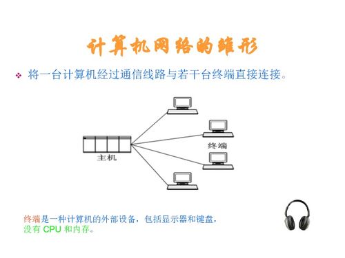 計(jì)算機(jī)網(wǎng)絡(luò)技術(shù)開發(fā) 探索數(shù)字世界的連接橋梁